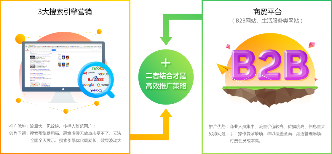 從即日起，搜索引擎關鍵詞優化難題将不再使你困擾