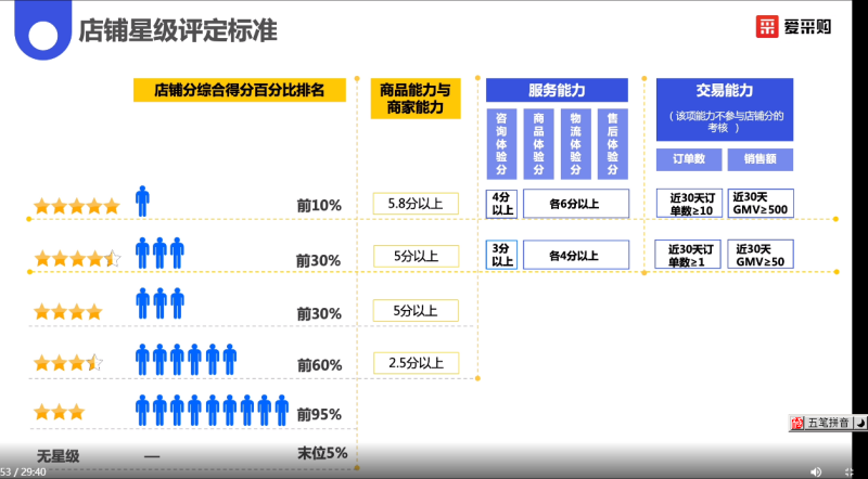 店鋪星級評分标準.png