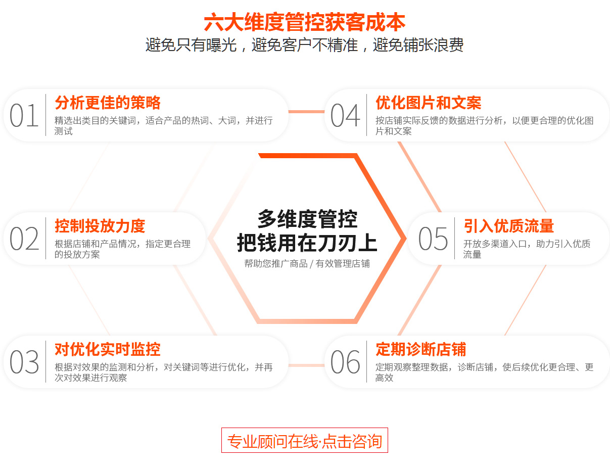 阿裏裝修